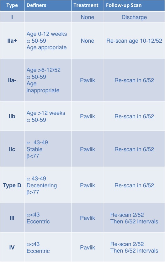 ddhtreatmenttable